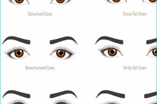 forma sopracciglia